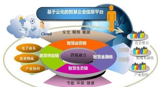 時(shí)勢造英雄 傳統(tǒng)企業(yè)如何找準(zhǔn)行業(yè)風(fēng)口，實(shí)現(xiàn)彎道超車？