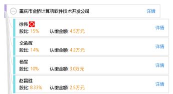 重慶市金橋計(jì)算機(jī)軟件技術(shù)開發(fā)公司 技術(shù)轉(zhuǎn)讓助力產(chǎn)業(yè)升級(jí)