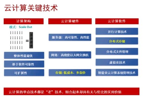 ICT技術(shù)發(fā)展趨勢(shì) AI、大數(shù)據(jù)與云計(jì)算的概述及其存儲(chǔ)應(yīng)用與軟件開(kāi)發(fā)