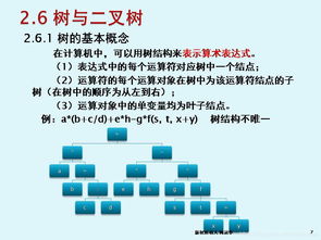 軟件技術(shù)基礎(chǔ)與開(kāi)發(fā) 第2章第5節(jié)——樹(shù)與二叉樹(shù)在技術(shù)轉(zhuǎn)讓中的應(yīng)用
